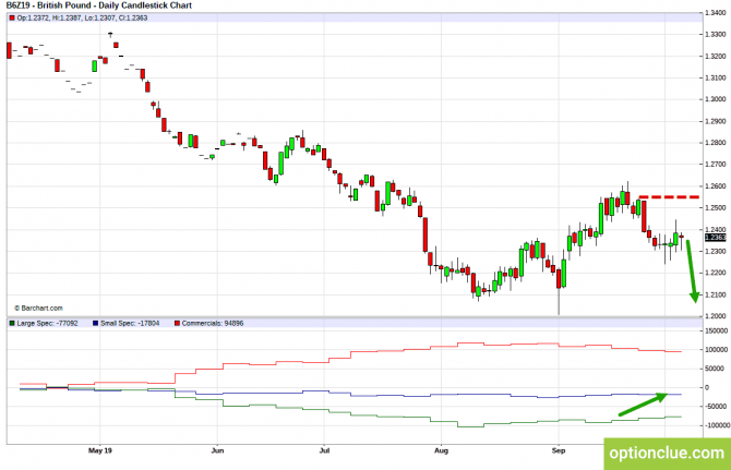       COT  7  11  (GBPUSD, USDJPY, AUDUSD, NZDUSD)