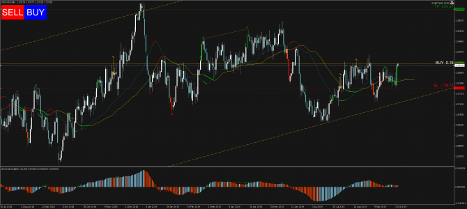   Profitable Day: Buy Limit USDCAD