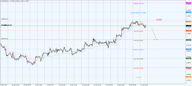 eur-usd