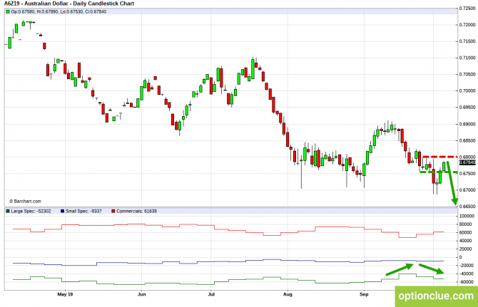 Еженедельный обзор рынка с учётом данных COT на 7 — 11 октября (GBPUSD, USDJPY, AUDUSD, NZDUSD) Еженедельный обзор рынка с учётом данных COT на 7 — 11 октября (GBPUSD, USDJPY, AUDUSD, NZDUSD)