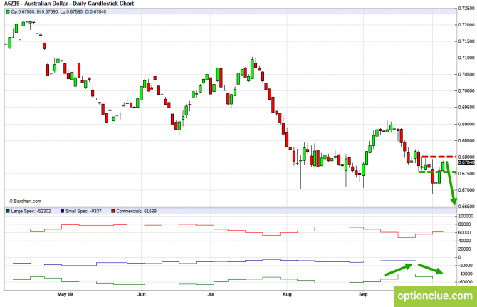       COT  7  11  (GBPUSD, USDJPY, AUDUSD, NZDUSD)