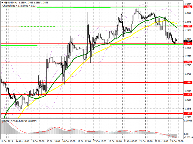 GBP/USD:     23 . -,  .       .    1.2840 