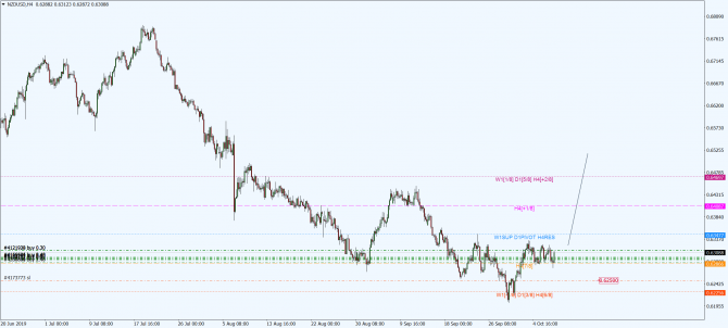 nzdusd