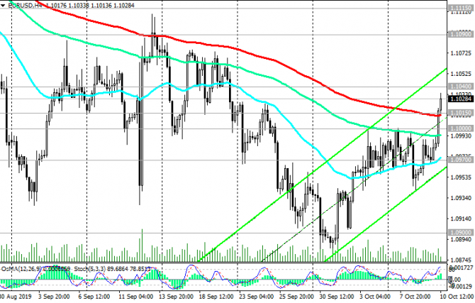 EUR/USD: Евродоллар растет на фоне ослабления доллара EUR/USD: Евродоллар растет на фоне ослабления доллара