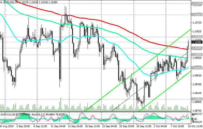 EUR/USD:      