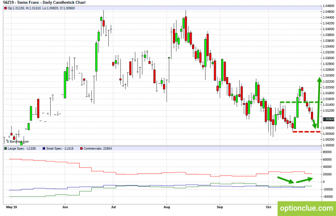       COT  28   1  (DXY, EURUSD, USDCHF)