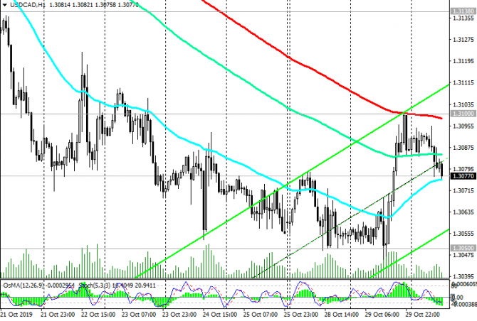 USD/CAD: решения по ставкам ФРС и Банка Канады USD/CAD: решения по ставкам ФРС и Банка Канады