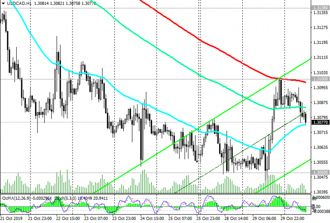 USD/CAD:       