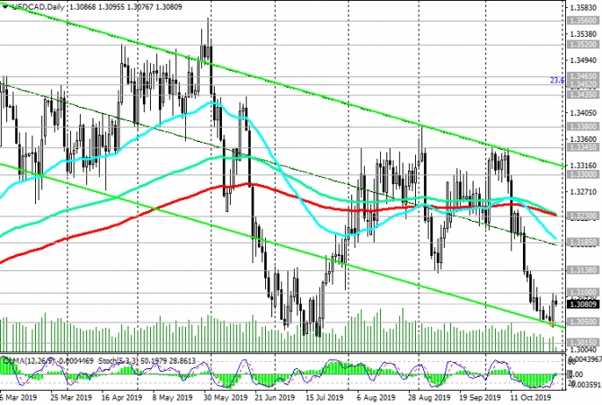 USD/CAD: решения по ставкам ФРС и Банка Канады USD/CAD: решения по ставкам ФРС и Банка Канады