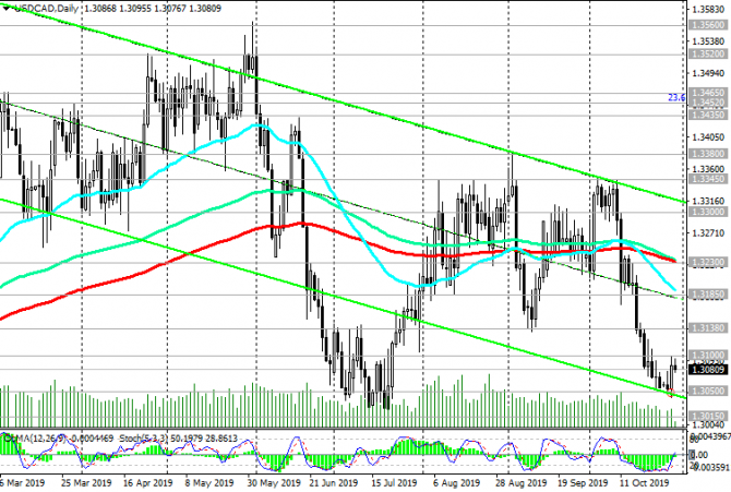 USD/CAD:       