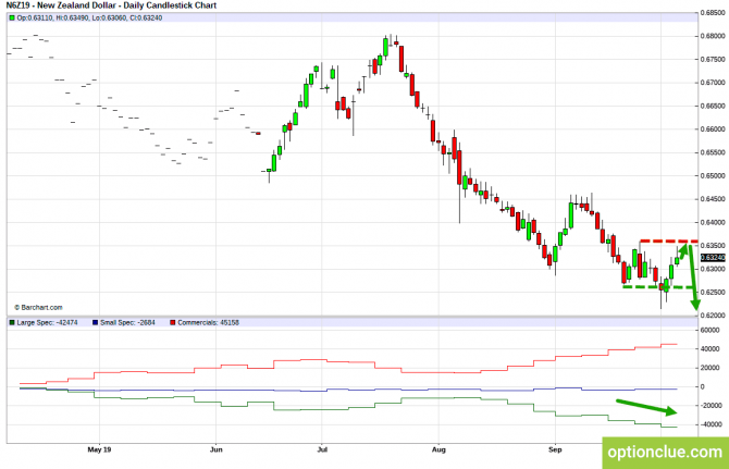 Еженедельный обзор рынка с учётом данных COT на 7 — 11 октября (GBPUSD, USDJPY, AUDUSD, NZDUSD) Еженедельный обзор рынка с учётом данных COT на 7 — 11 октября (GBPUSD, USDJPY, AUDUSD, NZDUSD)