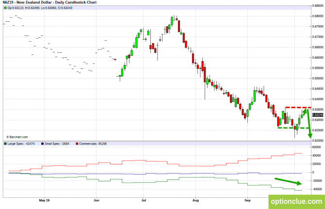       COT  7  11  (GBPUSD, USDJPY, AUDUSD, NZDUSD)