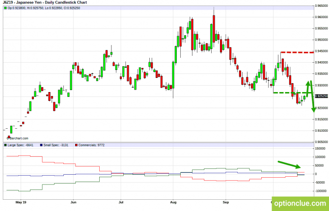 Еженедельный обзор рынка с учётом данных COT на 21 — 25 октября (GBPUSD, USDJPY, AUDUSD, NZDUSD) Еженедельный обзор рынка с учётом данных COT на 21 — 25 октября (GBPUSD, USDJPY, AUDUSD, NZDUSD)