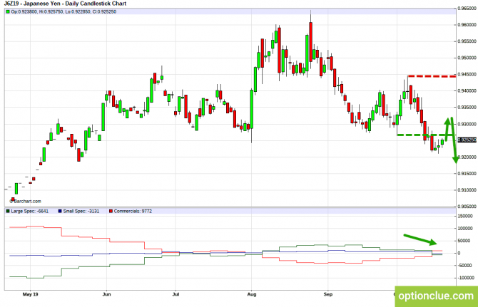       COT  21  25  (GBPUSD, USDJPY, AUDUSD, NZDUSD)