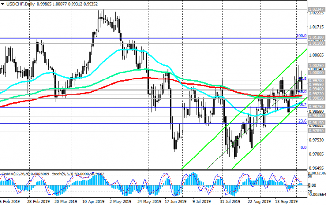 USD/CHF:        