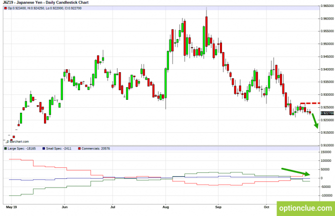       COT  28   1  (GBPUSD, USDJPY, AUDUSD, NZDUSD)