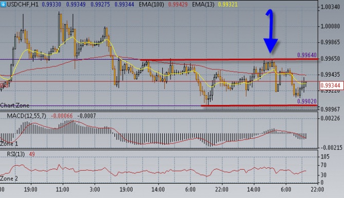 Нефть смотрит вверх. Нефть смотрит вверх.