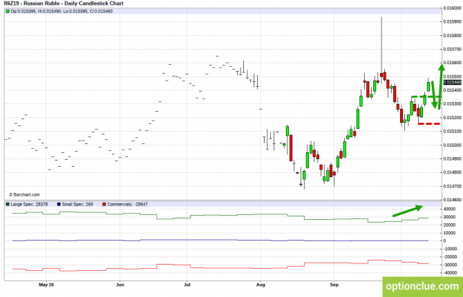 Еженедельный обзор рынка с учётом данных COT на 14 — 18 октября (CLH18, USDCAD, USDRUB) Еженедельный обзор рынка с учётом данных COT на 14 — 18 октября (CLH18, USDCAD, USDRUB)