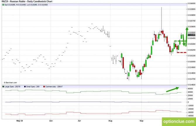       COT  14  18  (CLH18, USDCAD, USDRUB)