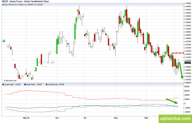 Еженедельный обзор рынка с учётом данных COT на 7 — 11 октября (DXY, EURUSD, USDCHF) Еженедельный обзор рынка с учётом данных COT на 7 — 11 октября (DXY, EURUSD, USDCHF)