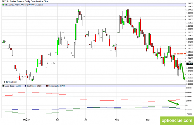       COT  7  11  (DXY, EURUSD, USDCHF)