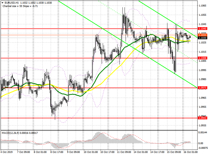 EUR/USD: план на европейскую сессию 16 октября. Инфляция в еврозоне вряд ли поможет евро прорваться выше 1.1040 EUR/USD: план на европейскую сессию 16 октября. Инфляция в еврозоне вряд ли поможет евро прорваться выше 1.1040