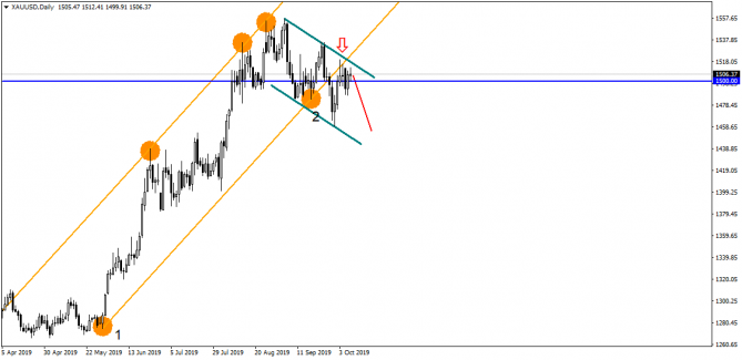 USD/RUB,  ,      !