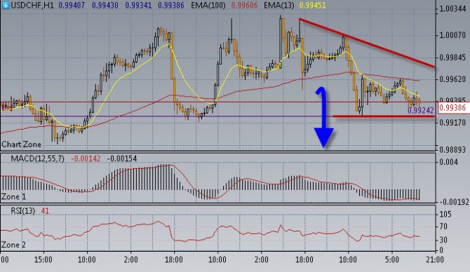 Нефть стремится наверх. Нефть стремится наверх.