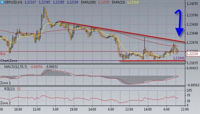 Нефть смотрит вверх. Нефть смотрит вверх.