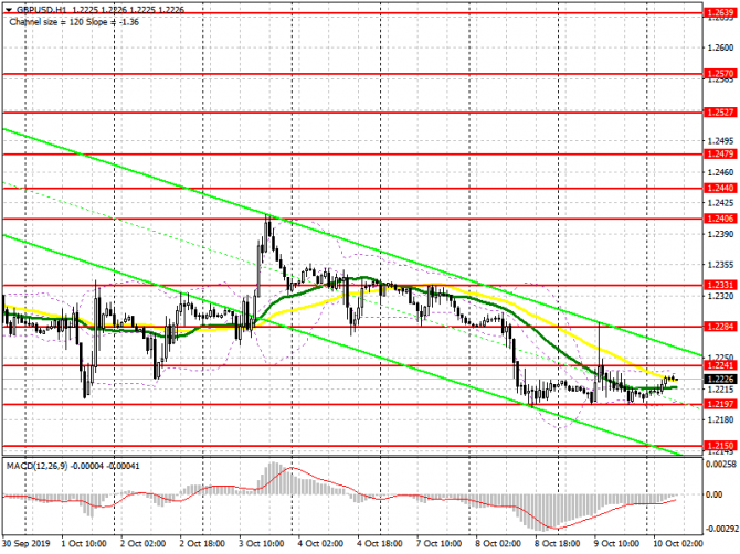 GBP/USD:     10 .        .  1.2197      