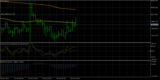 btcusd buy