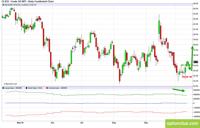 Еженедельный обзор рынка с учётом данных COT на 14 — 18 октября (CLH18, USDCAD, USDRUB) Еженедельный обзор рынка с учётом данных COT на 14 — 18 октября (CLH18, USDCAD, USDRUB)