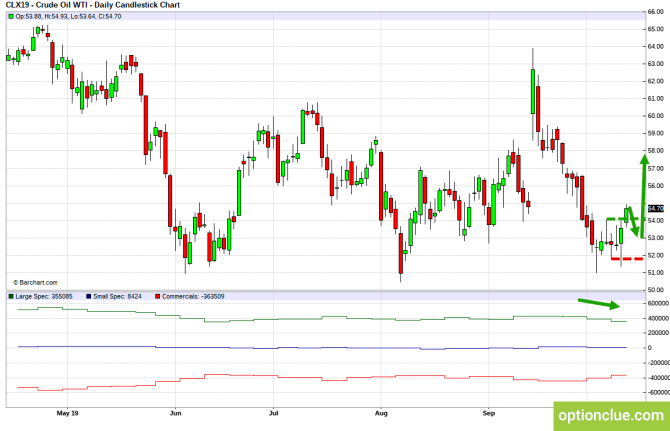       COT  14  18  (CLH18, USDCAD, USDRUB)