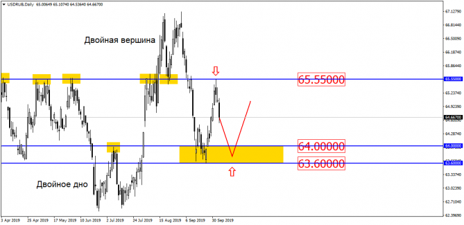 USD/RUB     -  !