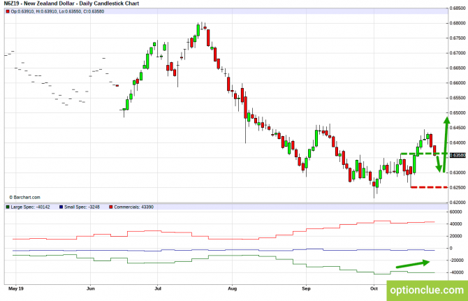       COT  28   1  (GBPUSD, USDJPY, AUDUSD, NZDUSD)