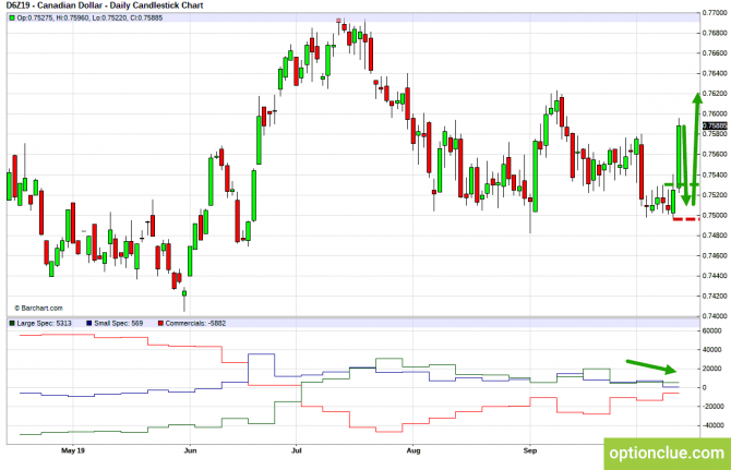 Еженедельный обзор рынка с учётом данных COT на 14 — 18 октября (CLH18, USDCAD, USDRUB) Еженедельный обзор рынка с учётом данных COT на 14 — 18 октября (CLH18, USDCAD, USDRUB)