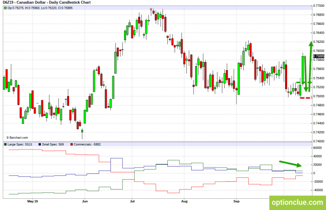       COT  14  18  (CLH18, USDCAD, USDRUB)