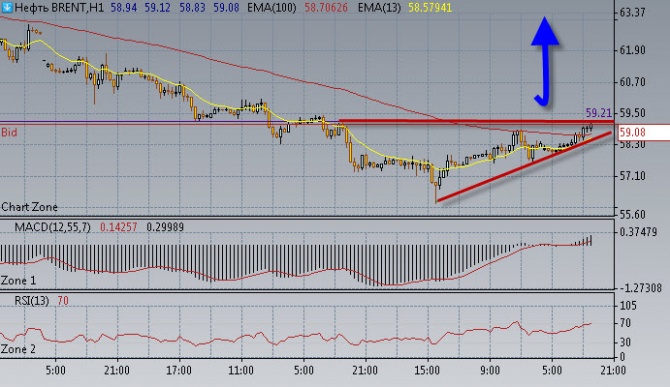 Нефть стремится наверх. Нефть стремится наверх.