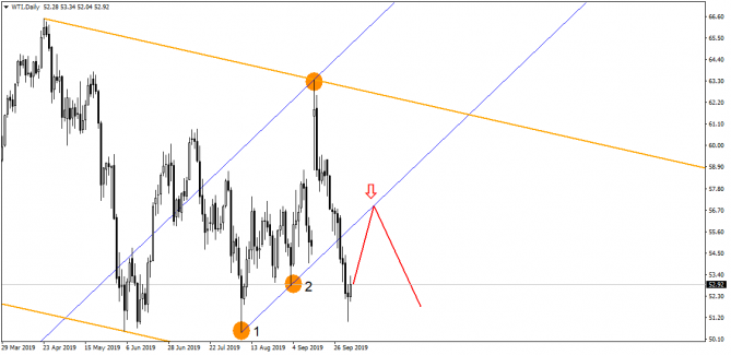 USD/RUB     -  !