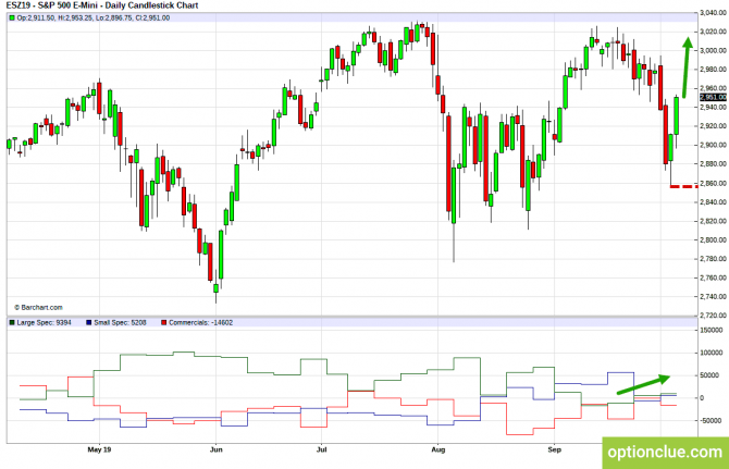 Еженедельный обзор рынка с учётом данных COT на 7 — 11 октября (ESH18, XAUUSD, XAGUSD) Еженедельный обзор рынка с учётом данных COT на 7 — 11 октября (ESH18, XAUUSD, XAGUSD)