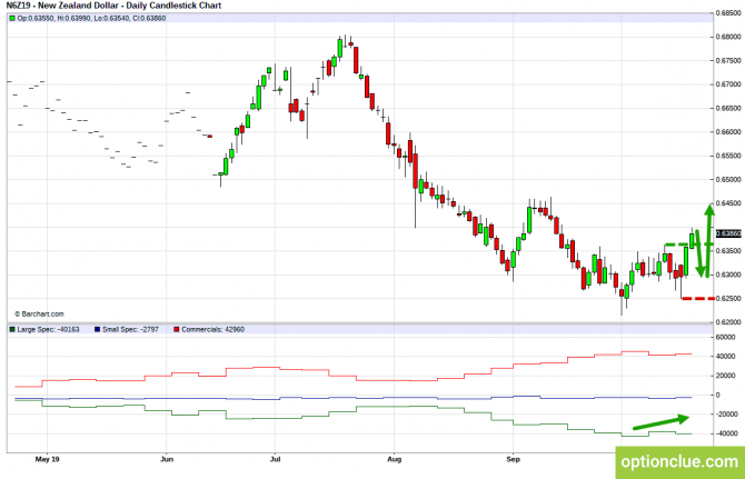 Еженедельный обзор рынка с учётом данных COT на 21 — 25 октября (GBPUSD, USDJPY, AUDUSD, NZDUSD) Еженедельный обзор рынка с учётом данных COT на 21 — 25 октября (GBPUSD, USDJPY, AUDUSD, NZDUSD)