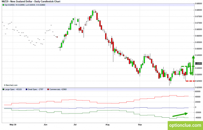       COT  21  25  (GBPUSD, USDJPY, AUDUSD, NZDUSD)