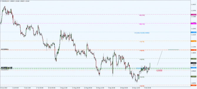 eur-usd