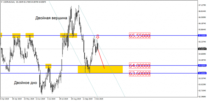 USD/RUB,  ,      !
