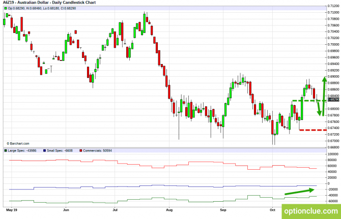       COT  28   1  (GBPUSD, USDJPY, AUDUSD, NZDUSD)