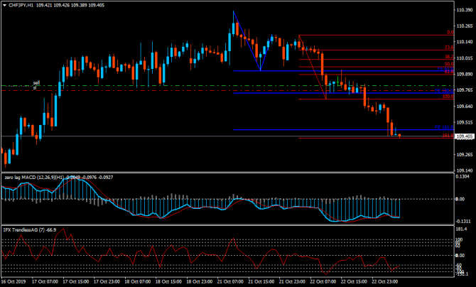 chfJpy ... ""    ...