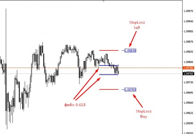  "StopLoss_Bill"   ""