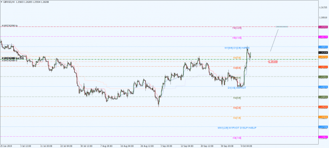 gbp-usd