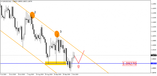 USD/RUB     -  !