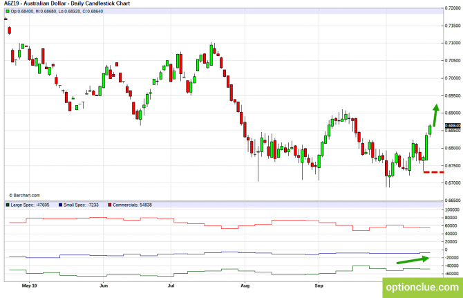 Еженедельный обзор рынка с учётом данных COT на 21 — 25 октября (GBPUSD, USDJPY, AUDUSD, NZDUSD) Еженедельный обзор рынка с учётом данных COT на 21 — 25 октября (GBPUSD, USDJPY, AUDUSD, NZDUSD)